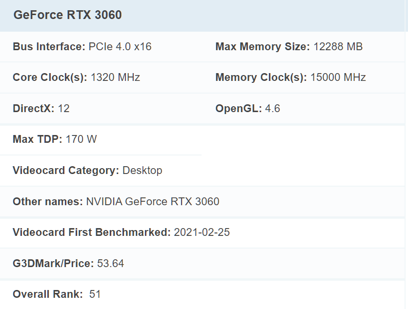 کارت گرافیک RTX 3060