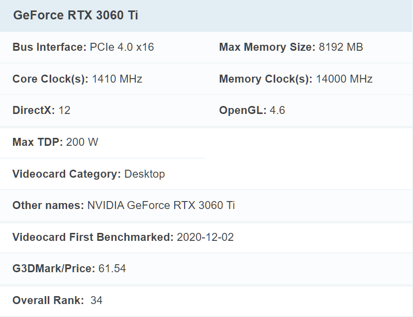 بنچمارک کارت گرافیک 3060ti