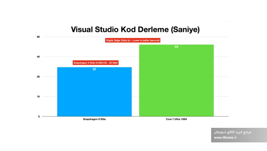 بنچمارک Visual Studio