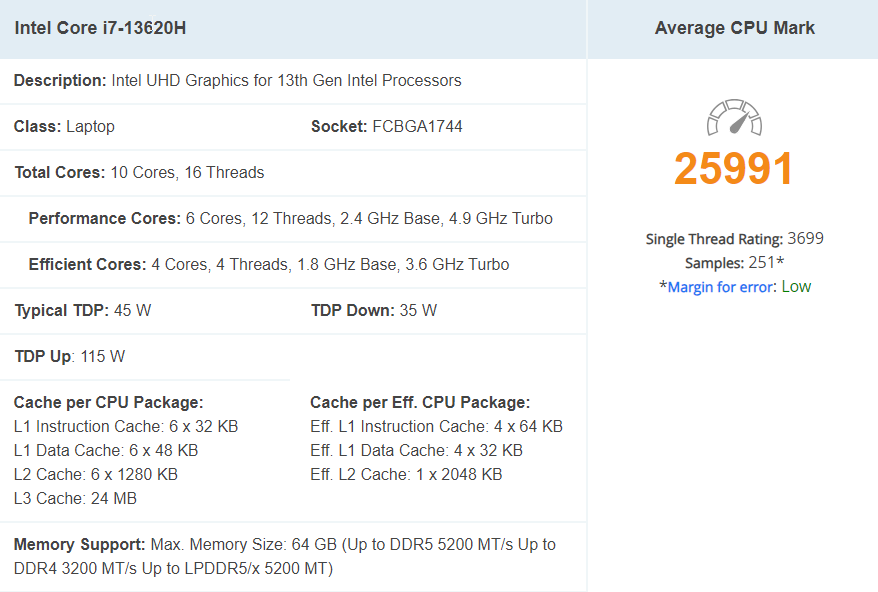 پردازنده Core i7 13620H