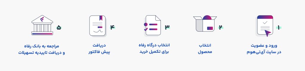 مراحل خرید قسطی لپ تاپ برای بازنشستگان