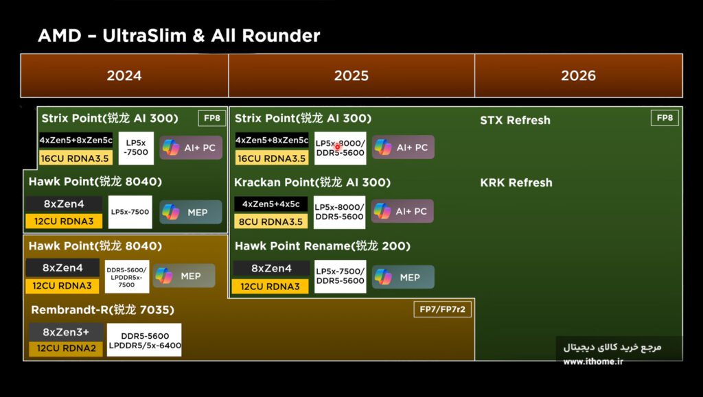 لپ تاپ های 2025 AMD