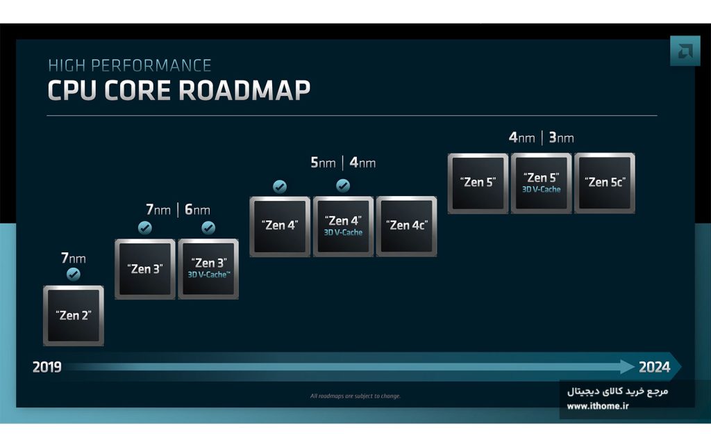 EPYC 'Venice' بر پایه معماری Zen 6 و همکاری نزدیک AMD با TSMC