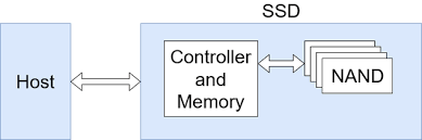 SSD CONTROLLER